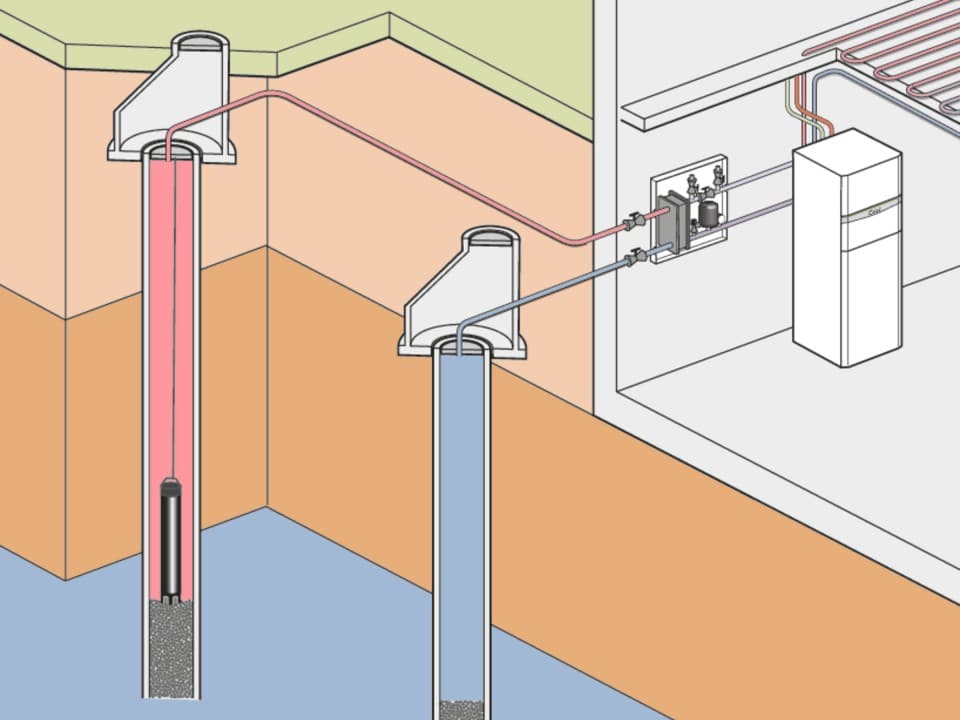 waterbron-warmtepomp