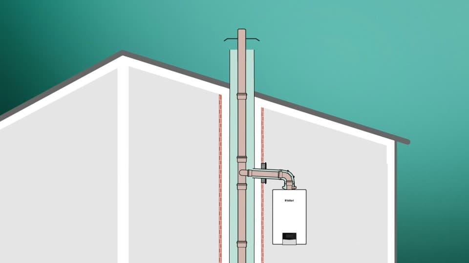 Rookgasconfiguratie C(11)