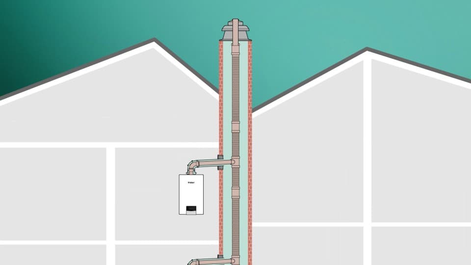 Rookgasconfiguratie C(14)