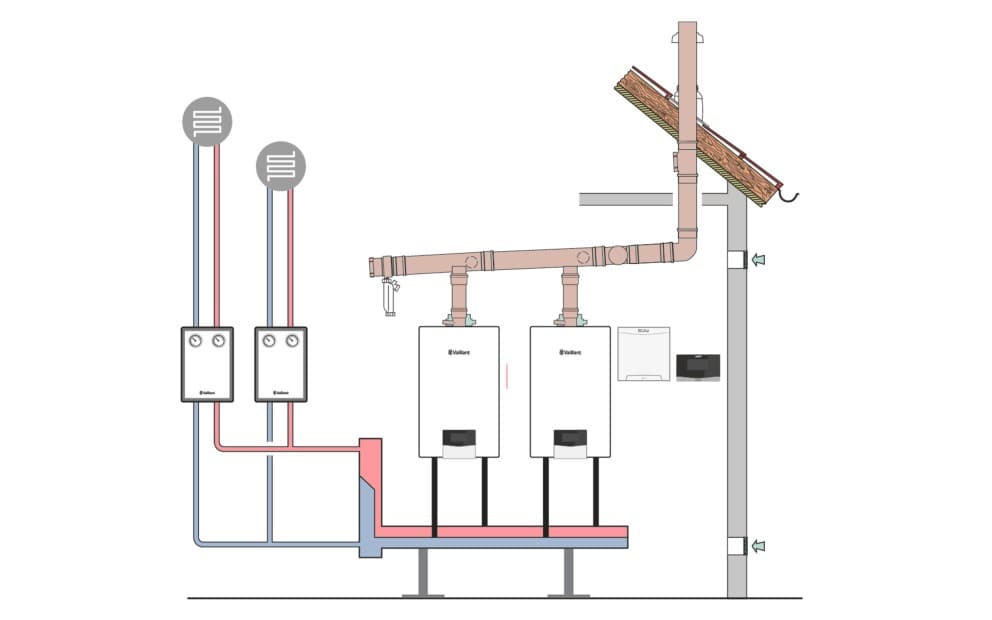 Rookgasconfiguratie in cascadeopstelling